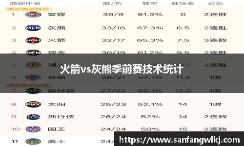 火箭vs灰熊季前赛技术统计