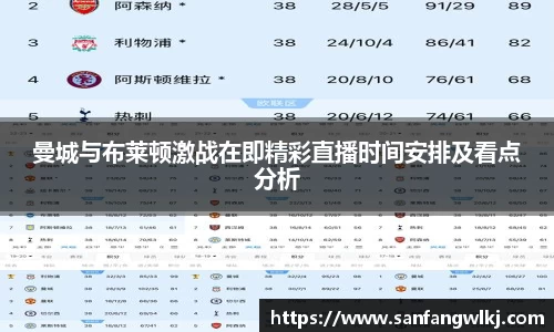 曼城与布莱顿激战在即精彩直播时间安排及看点分析